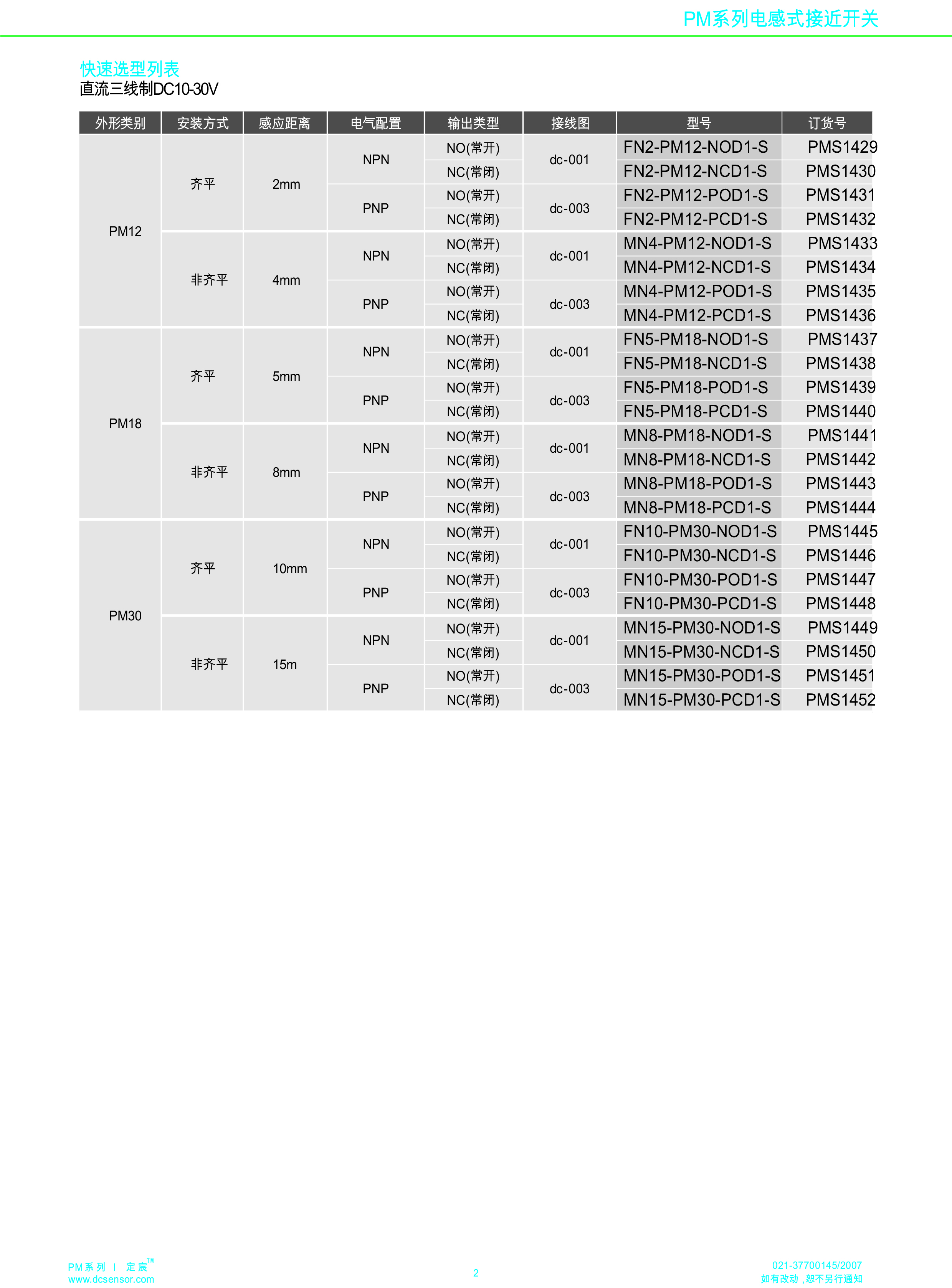 防腐耐高溫+150度接近開關