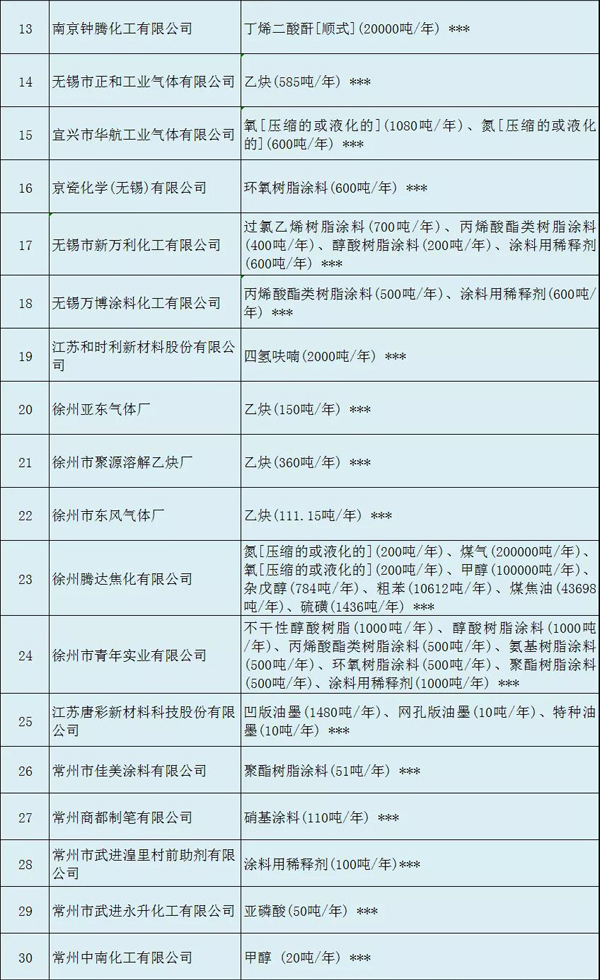 多家涂料企業(yè)安全生產許可證被注銷?。ǜ矫麊危? class=