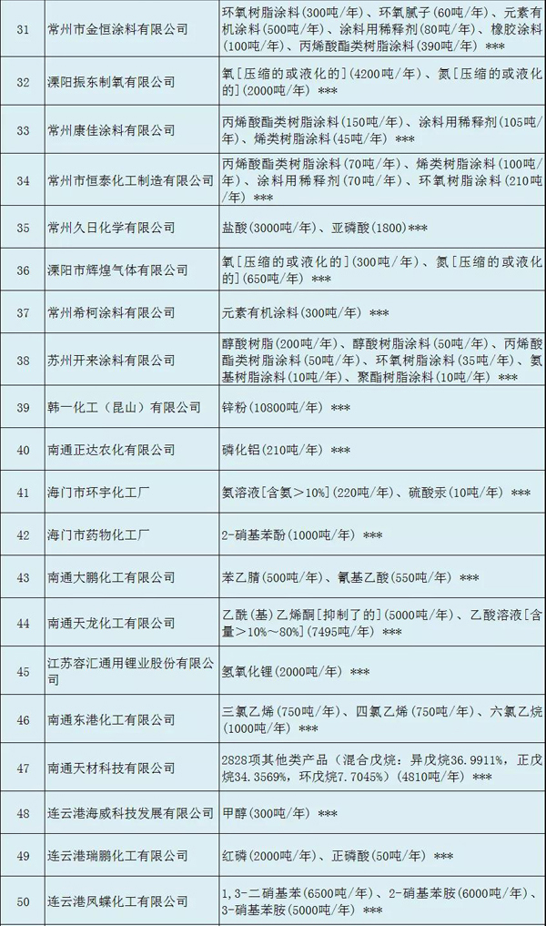多家涂料企業(yè)安全生產許可證被注銷?。ǜ矫麊危? class=