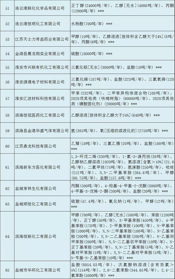 多家涂料企業(yè)安全生產許可證被注銷?。ǜ矫麊危? class=