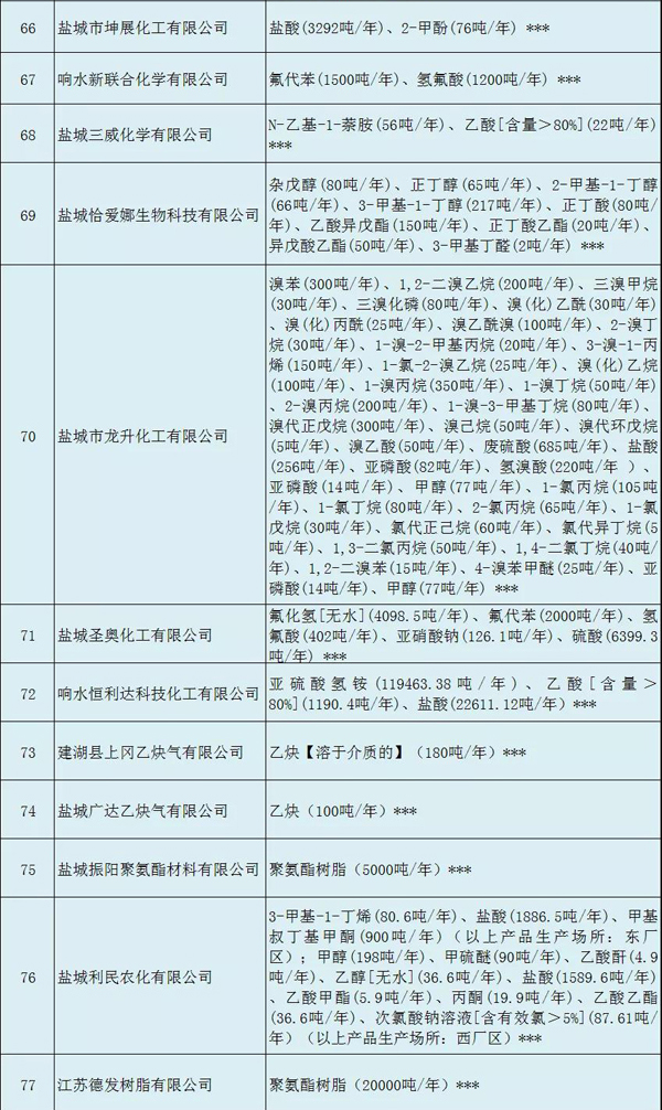 多家涂料企業(yè)安全生產許可證被注銷?。ǜ矫麊危? class=