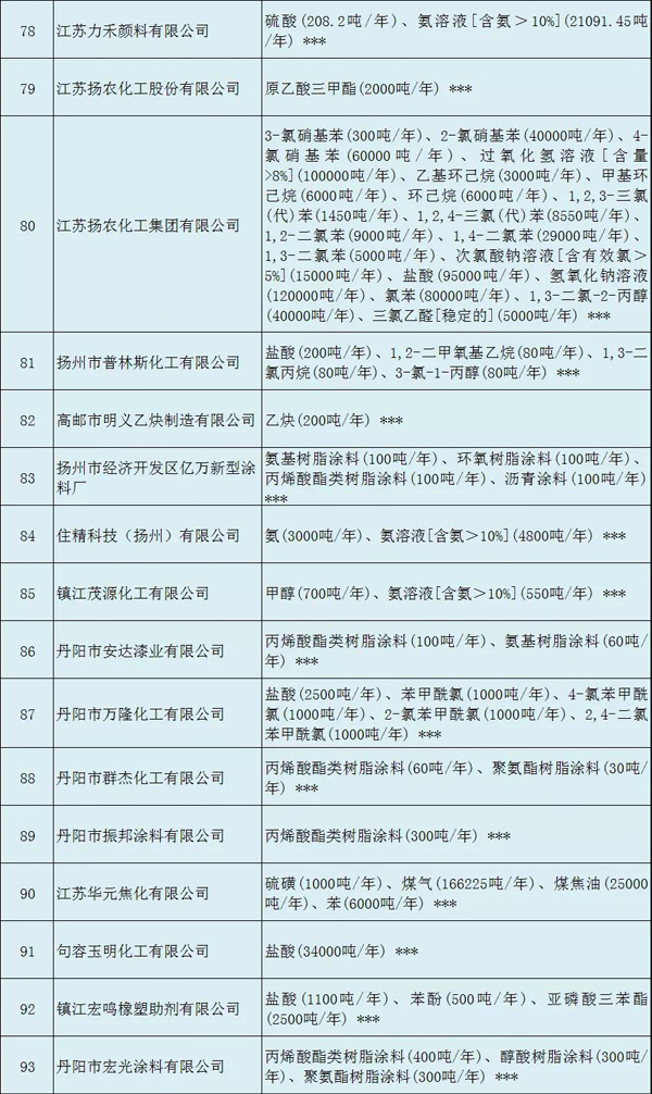多家涂料企業(yè)安全生產許可證被注銷?。ǜ矫麊危? class=