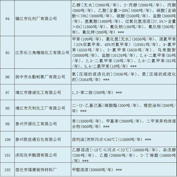 多家涂料企業(yè)安全生產許可證被注銷！（附名單）