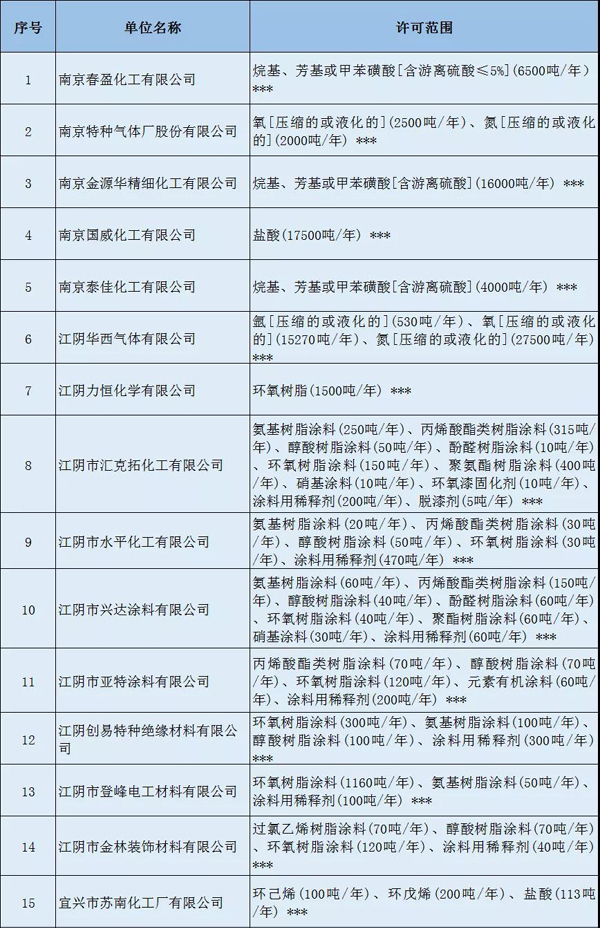 多家涂料企業(yè)安全生產許可證被注銷！（附名單）
