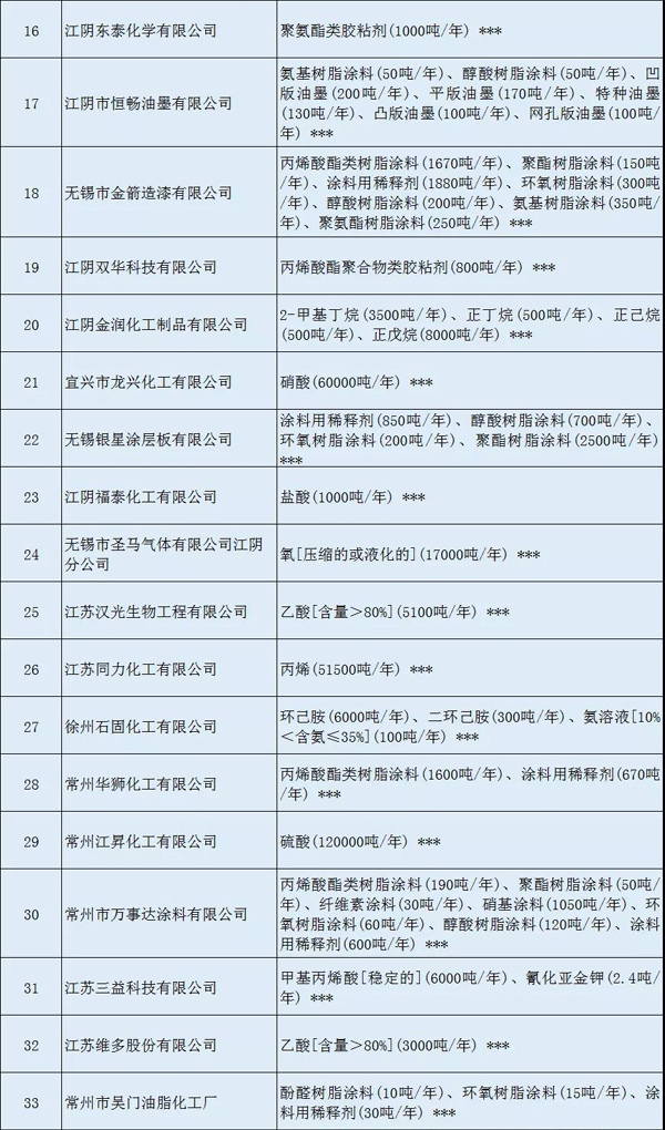 多家涂料企業(yè)安全生產許可證被注銷！（附名單）