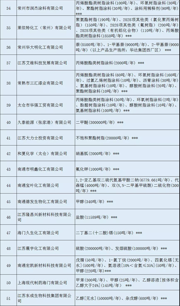 多家涂料企業(yè)安全生產許可證被注銷?。ǜ矫麊危? class=