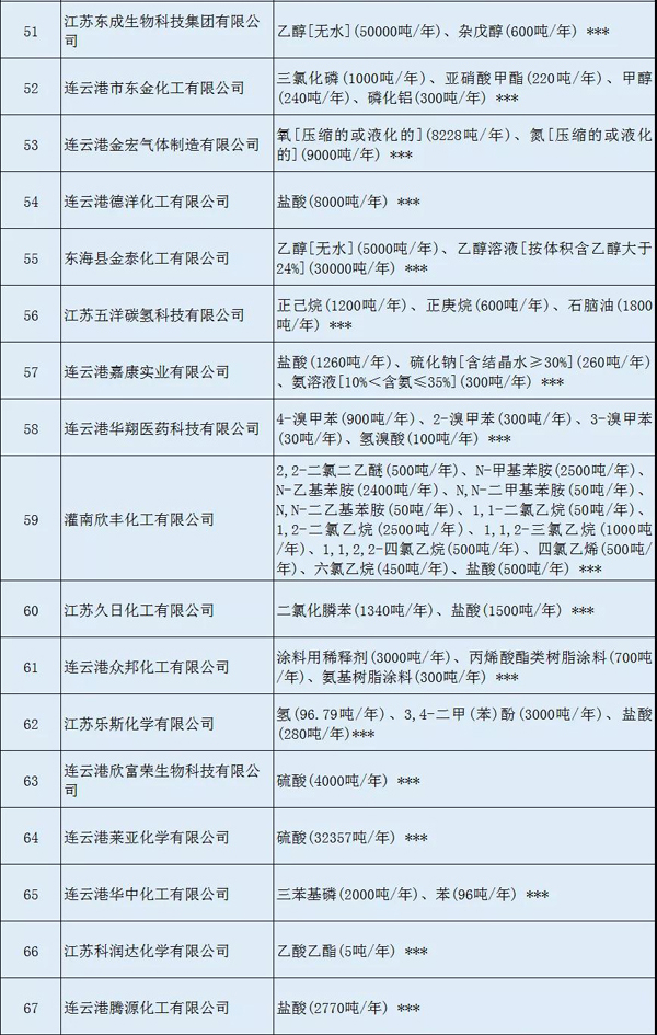 多家涂料企業(yè)安全生產許可證被注銷?。ǜ矫麊危? class=