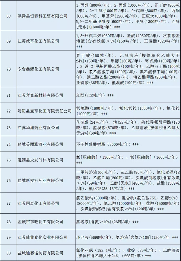 多家涂料企業(yè)安全生產許可證被注銷！（附名單）