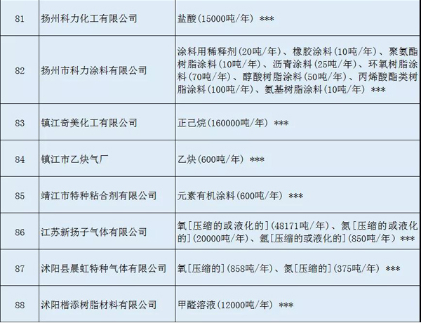 多家涂料企業(yè)安全生產許可證被注銷?。ǜ矫麊危? class=
