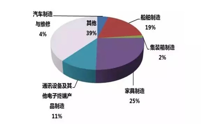 趨勢(shì)分析:為何家具噴涂設(shè)備選用粉末涂裝工藝？